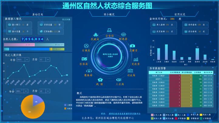 數智驅動惠民生 南通通州以大數據服務筑牢民生保障防線